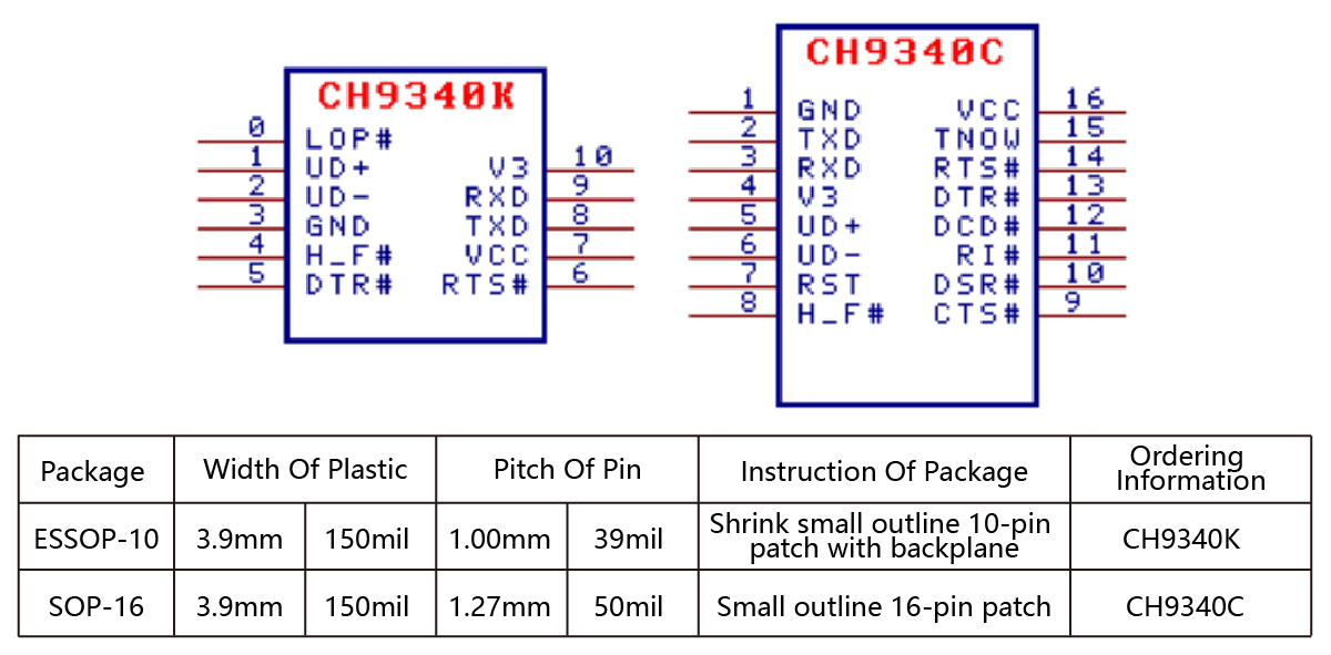 usb-to-uart-bridge-controller-ch9340-nanjingqinhengmicroelectronics