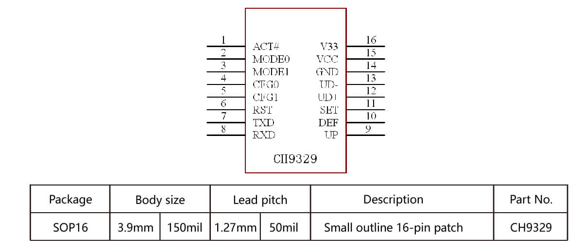 UART to HID Keyboard/Mouse Controller CH9329