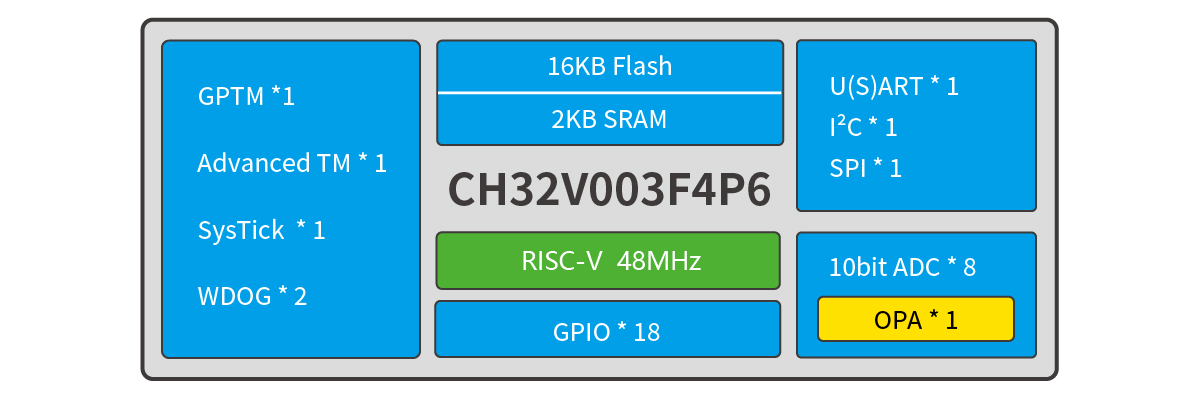 System Block Diagram