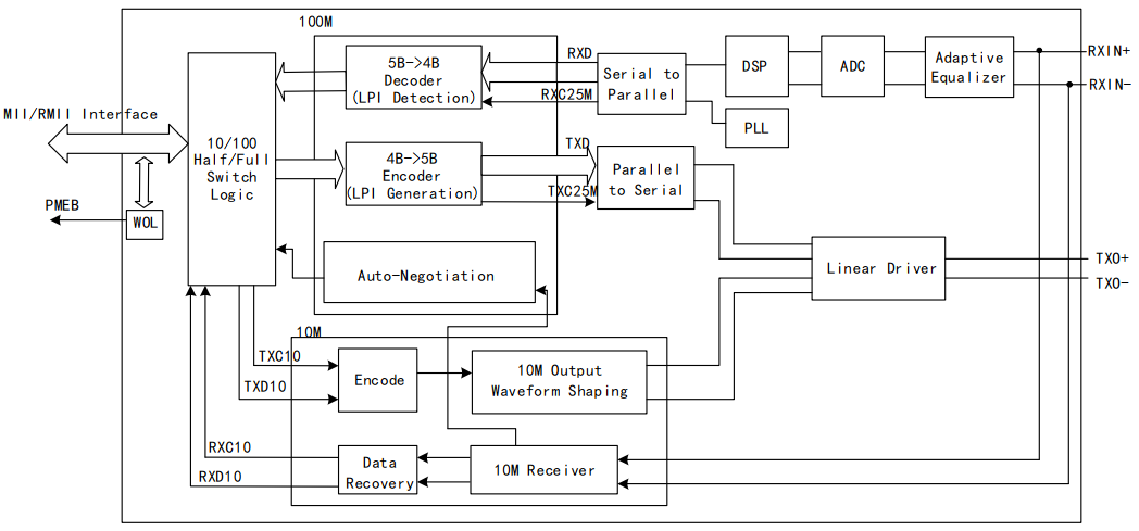 Block diagram