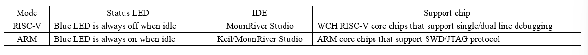 WCH-Link Download Debugger Risc-v Framework Mcu Online Debugging