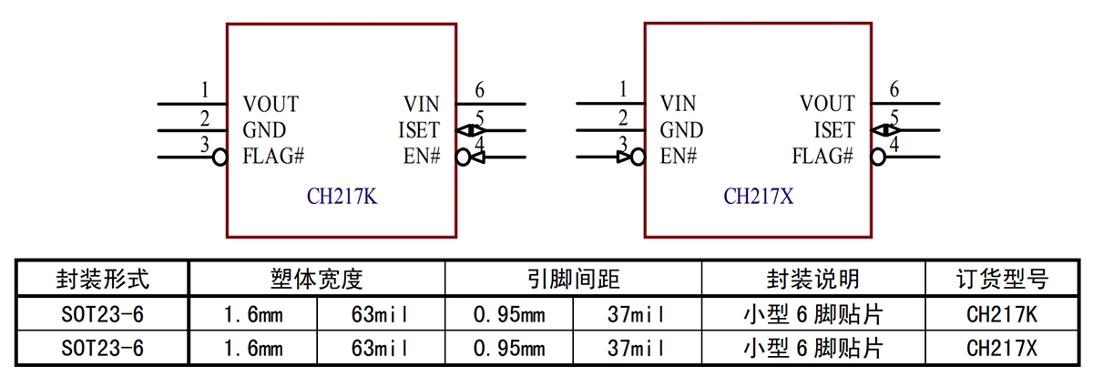 南京沁恒微电子股份有限公司