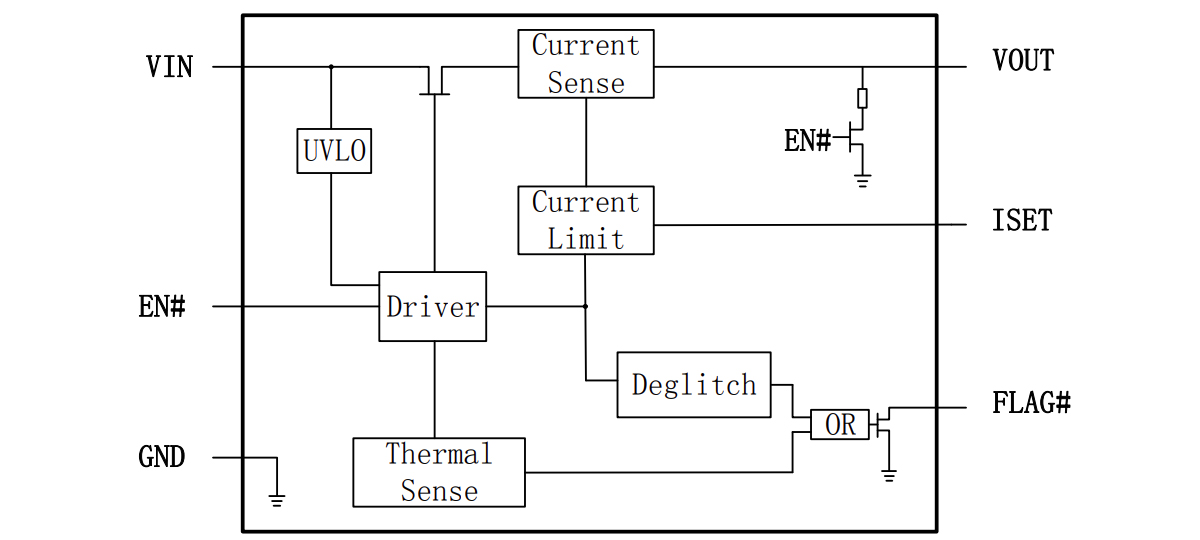 Internal Block Diagram