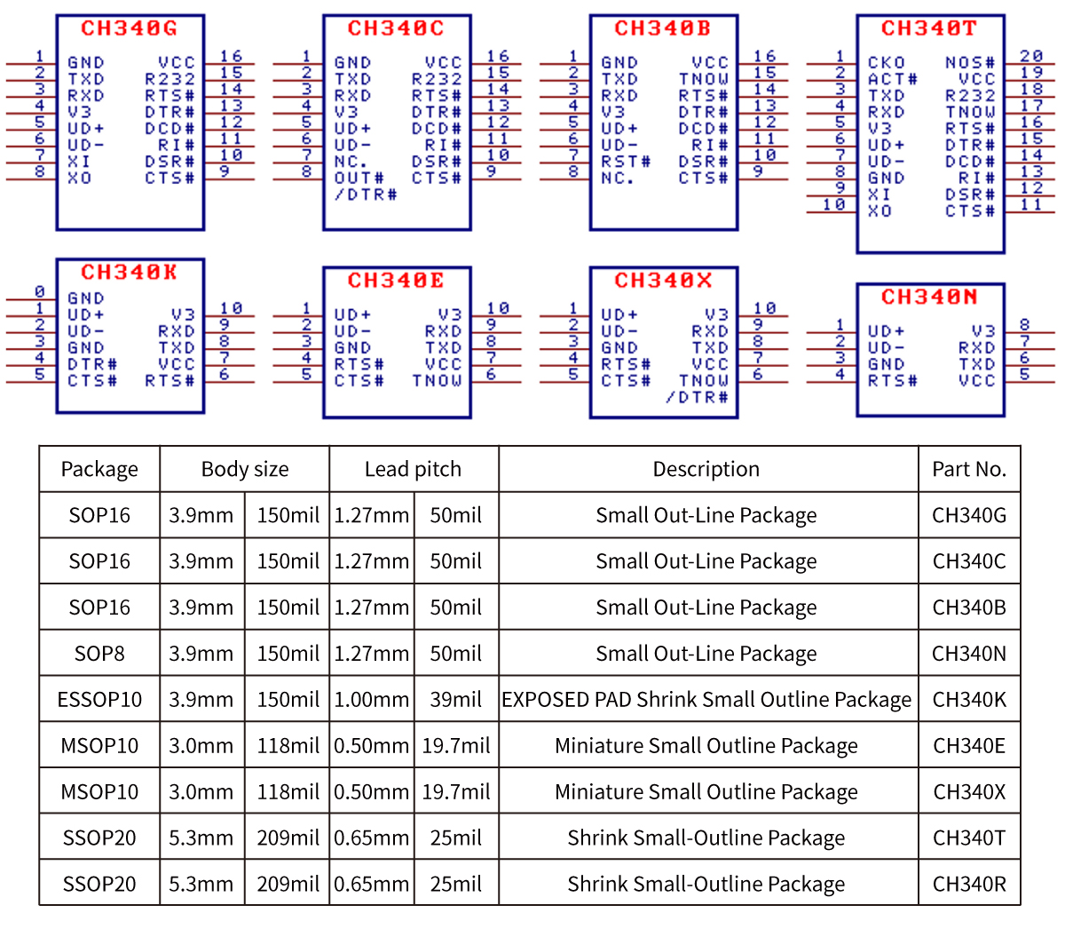 USB to Serial Port Chip CH340 - NanjingQinhengMicroelectronics