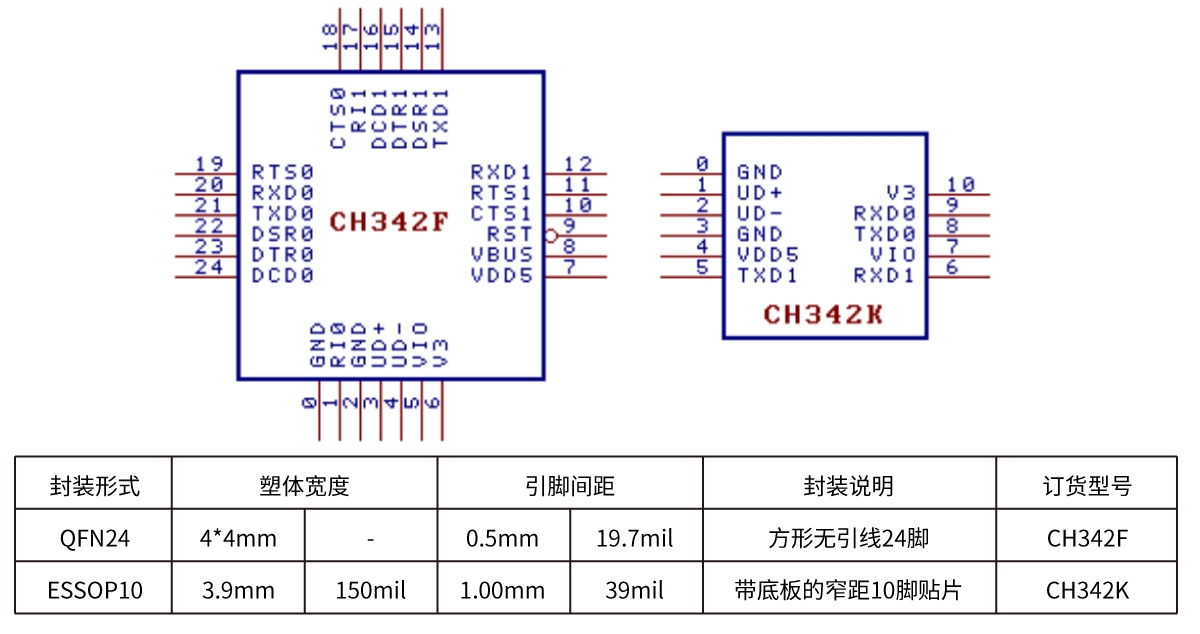 Xm342 Nanjing Qinheng Microelectronics Co., Ltd.