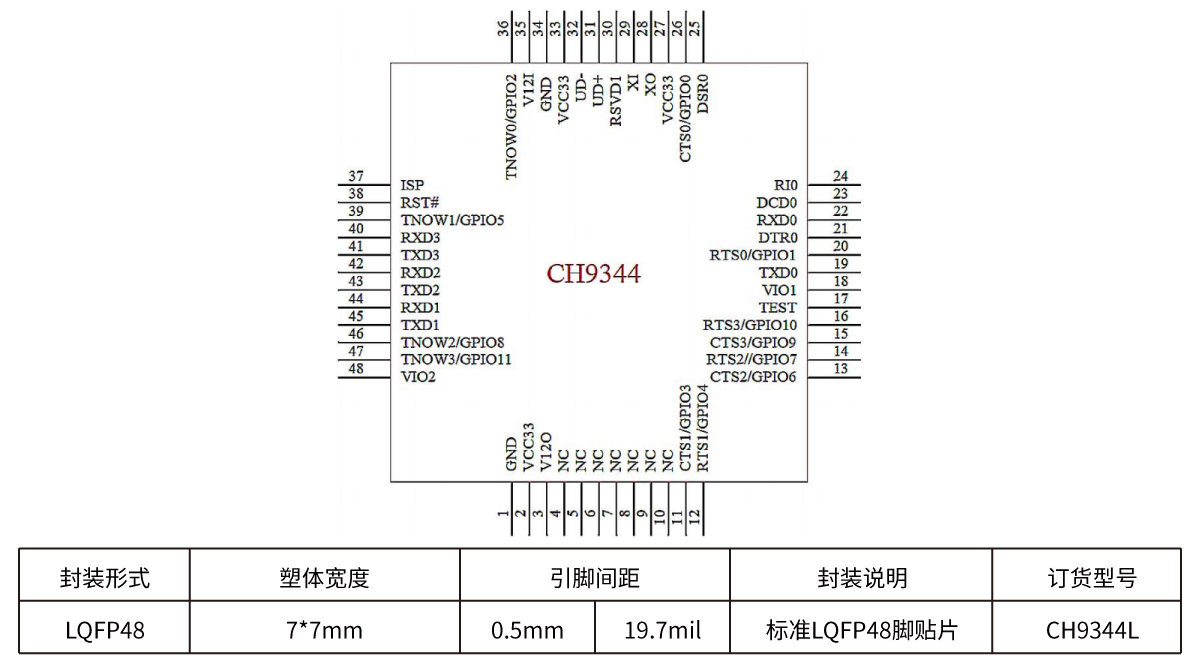 USB转4串口芯片CH9344 - 南京沁恒微电子股份有限公司