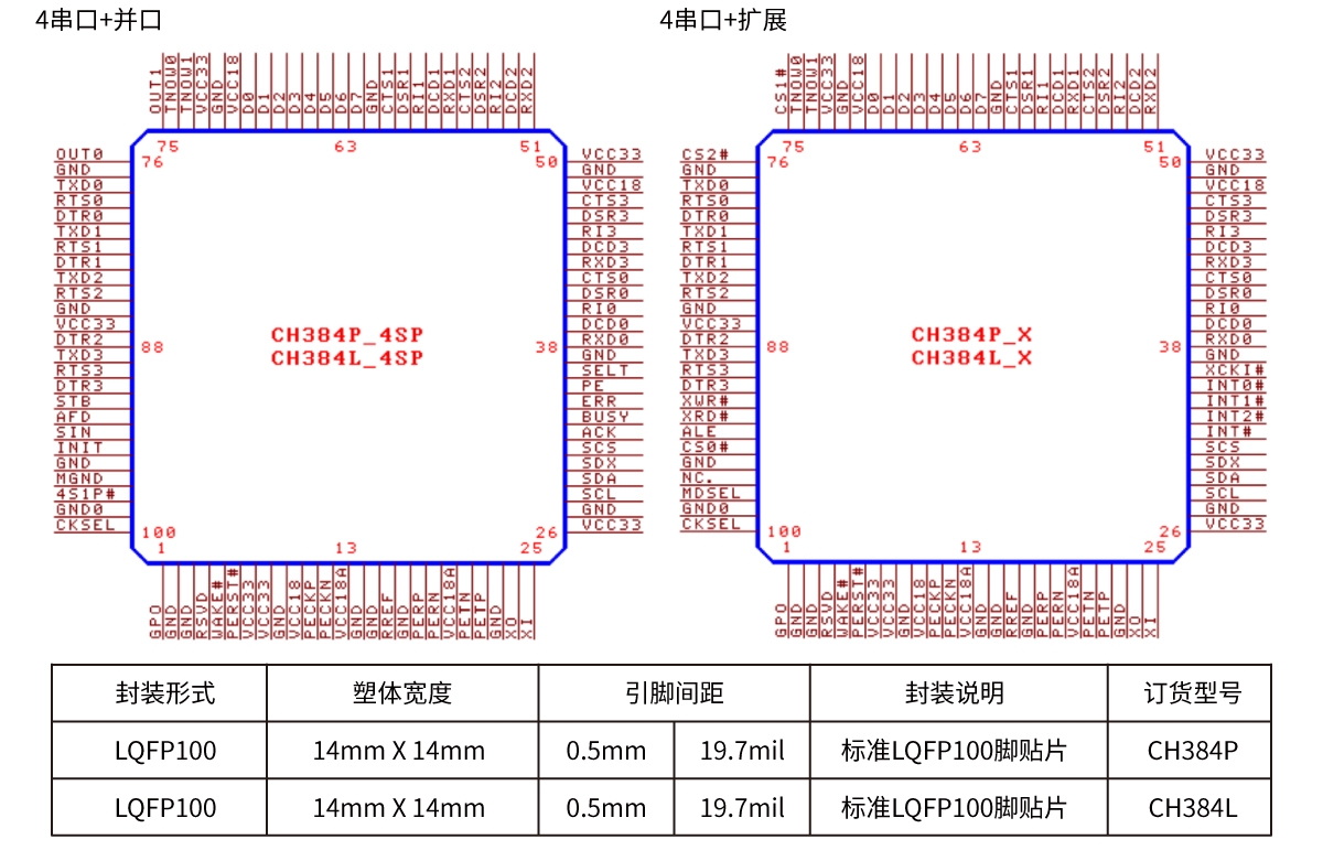 Nanjing Qinheng Microelectronics Co., Ltd.