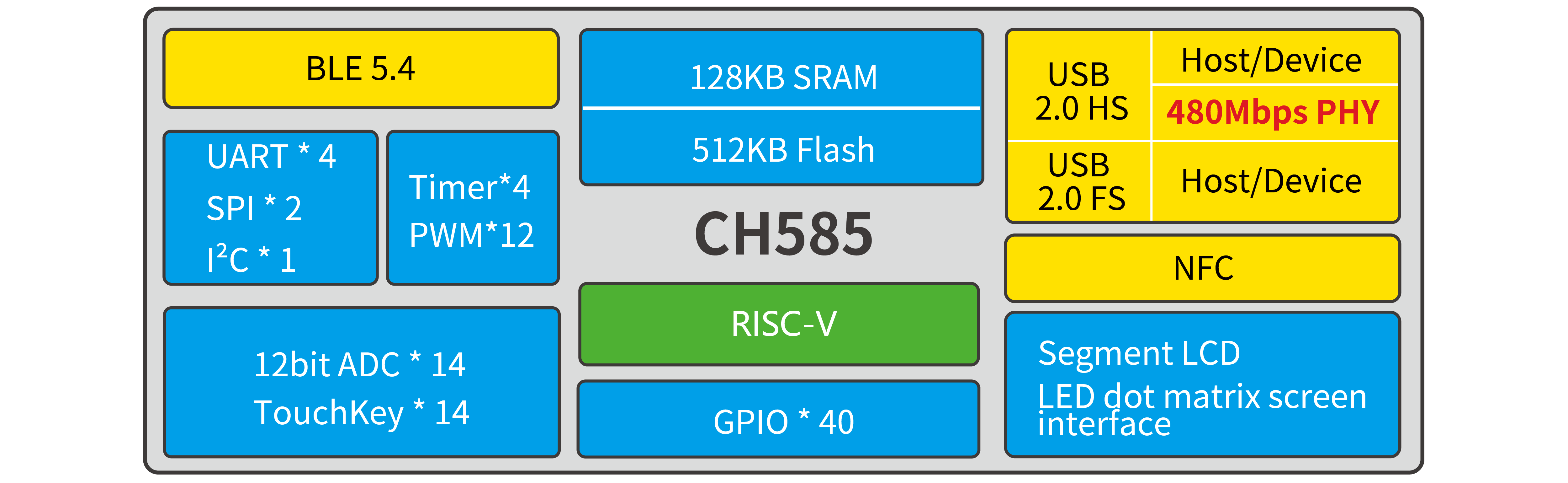 Block diagram