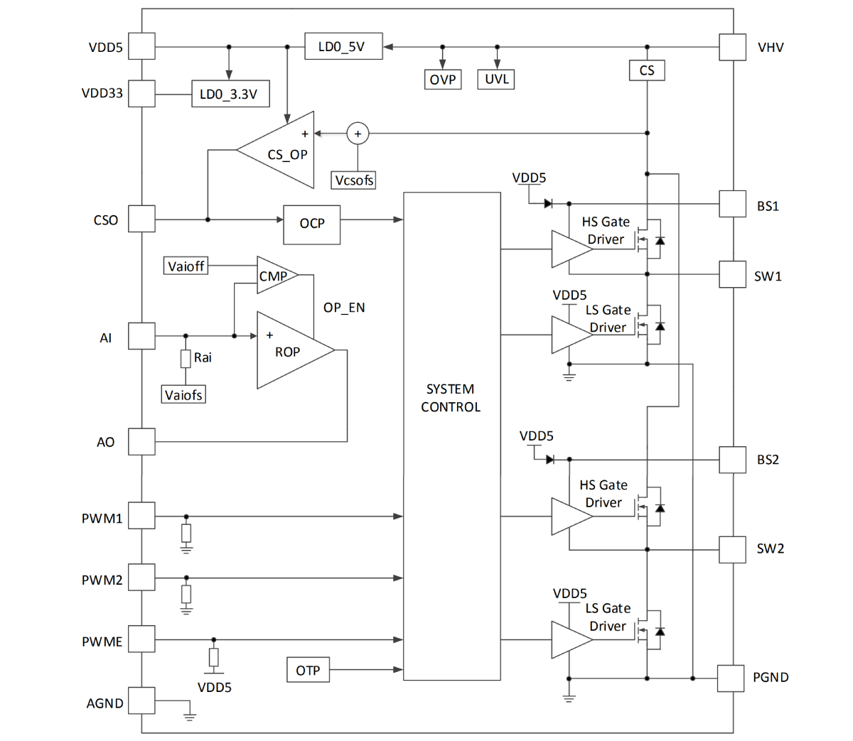 Block diagram