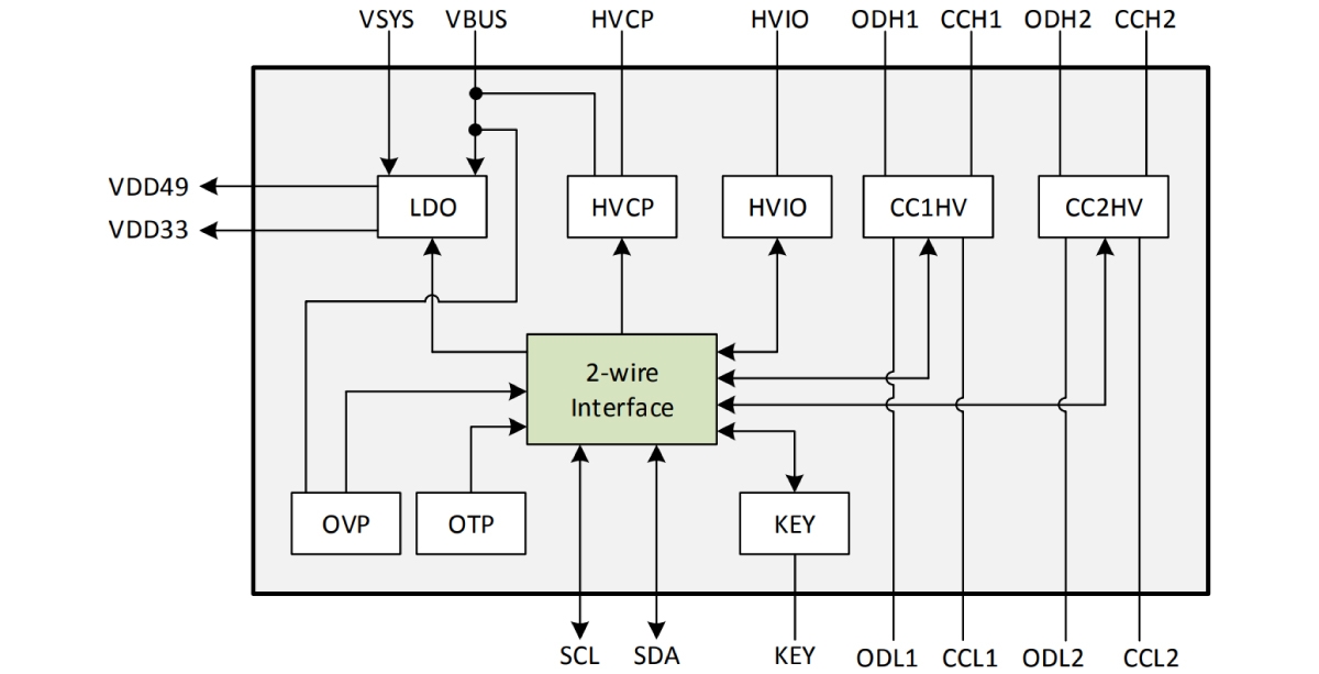 Nanjing Qinheng Microelectronics Co., Ltd.