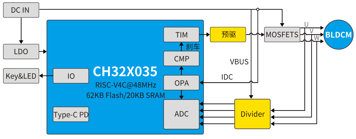 Description