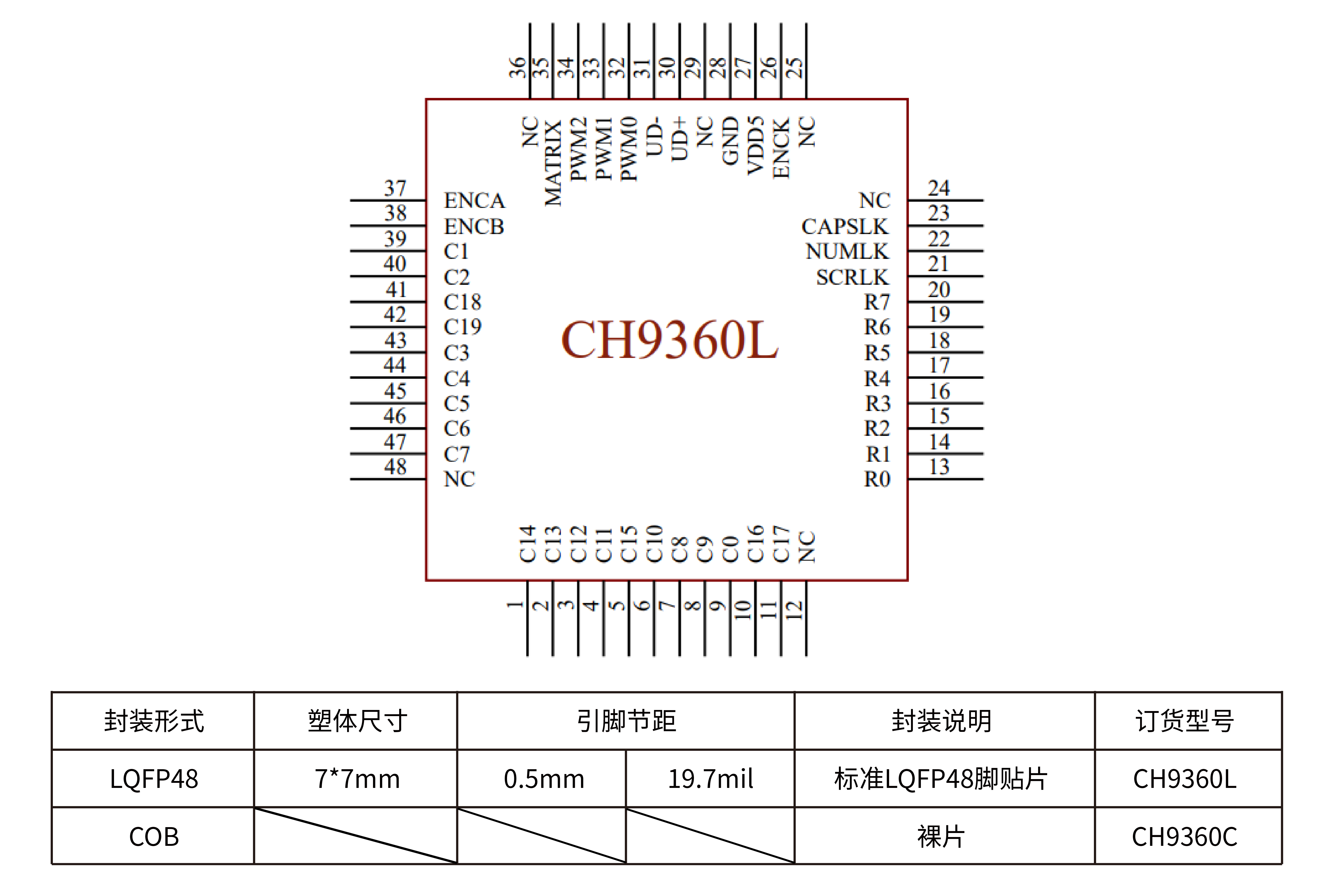 Nanjing Qinheng Microelectronics Co., Ltd.