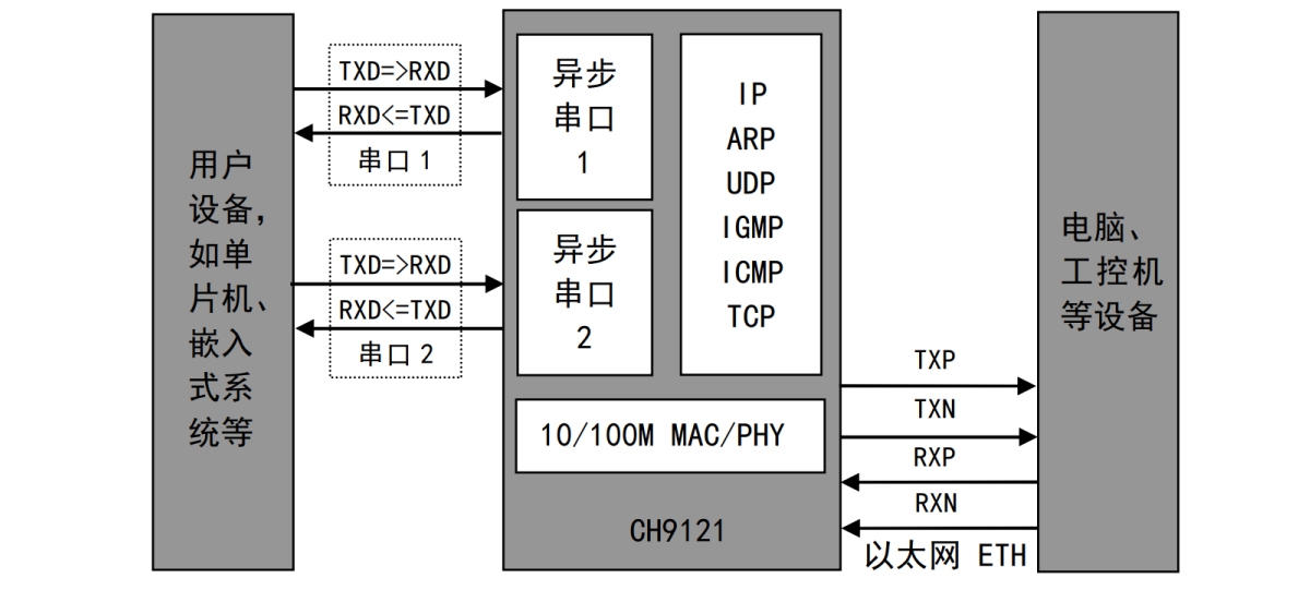 Nanjing Qinheng Microelectronics Co., Ltd.