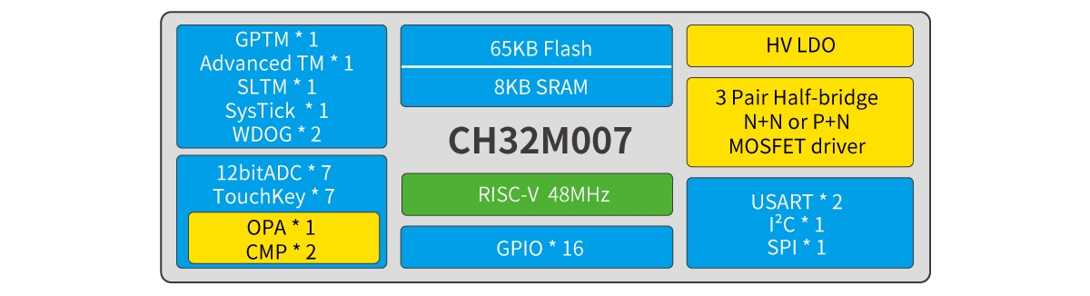Nanjing Qinheng Microelectronics Co., Ltd.
