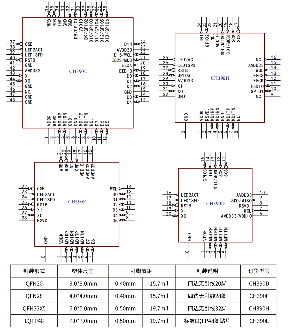 Nanjing Qinheng Microelectronics Co., Ltd.