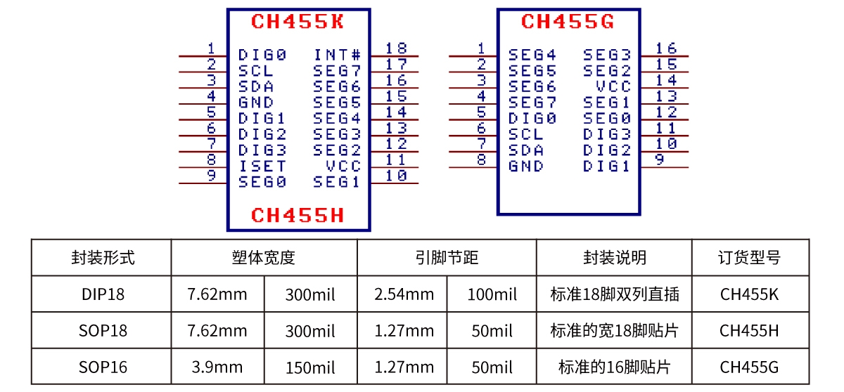Ch455g Module 南京沁恒微电子股份有限公司