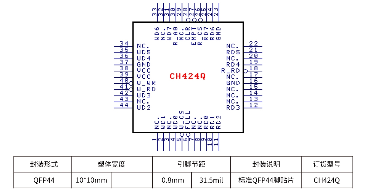 Nanjing Qinheng Microelectronics Co., Ltd.