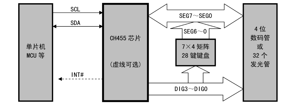 Ch455g Module Nanjing Qinheng Microelectronics Co., Ltd.