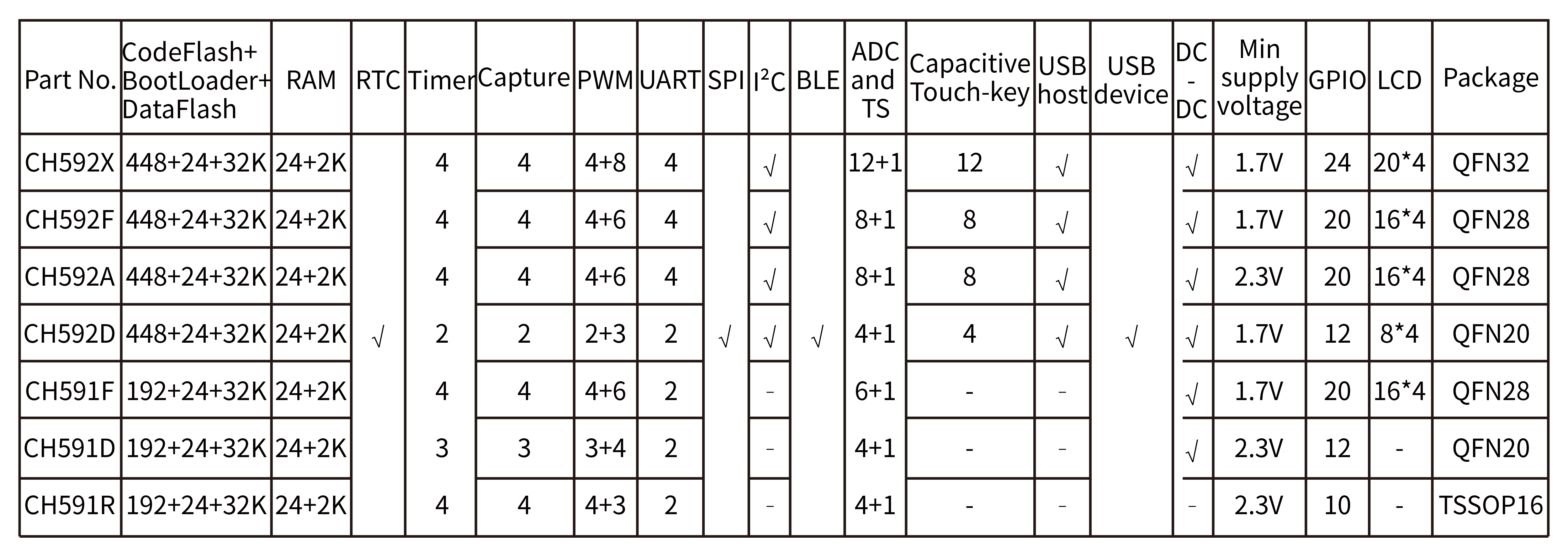 Nanjing Qinheng Microelectronics Co., Ltd.