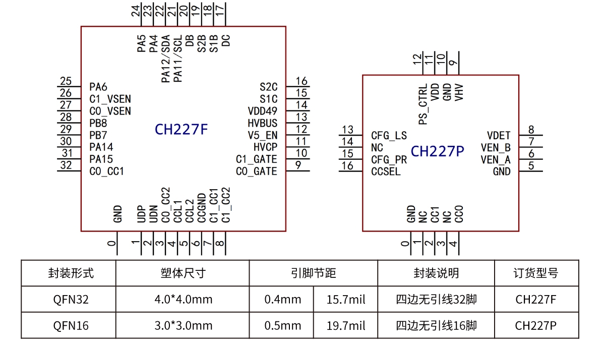 Nanjing Qinheng Microelectronics Co., Ltd.