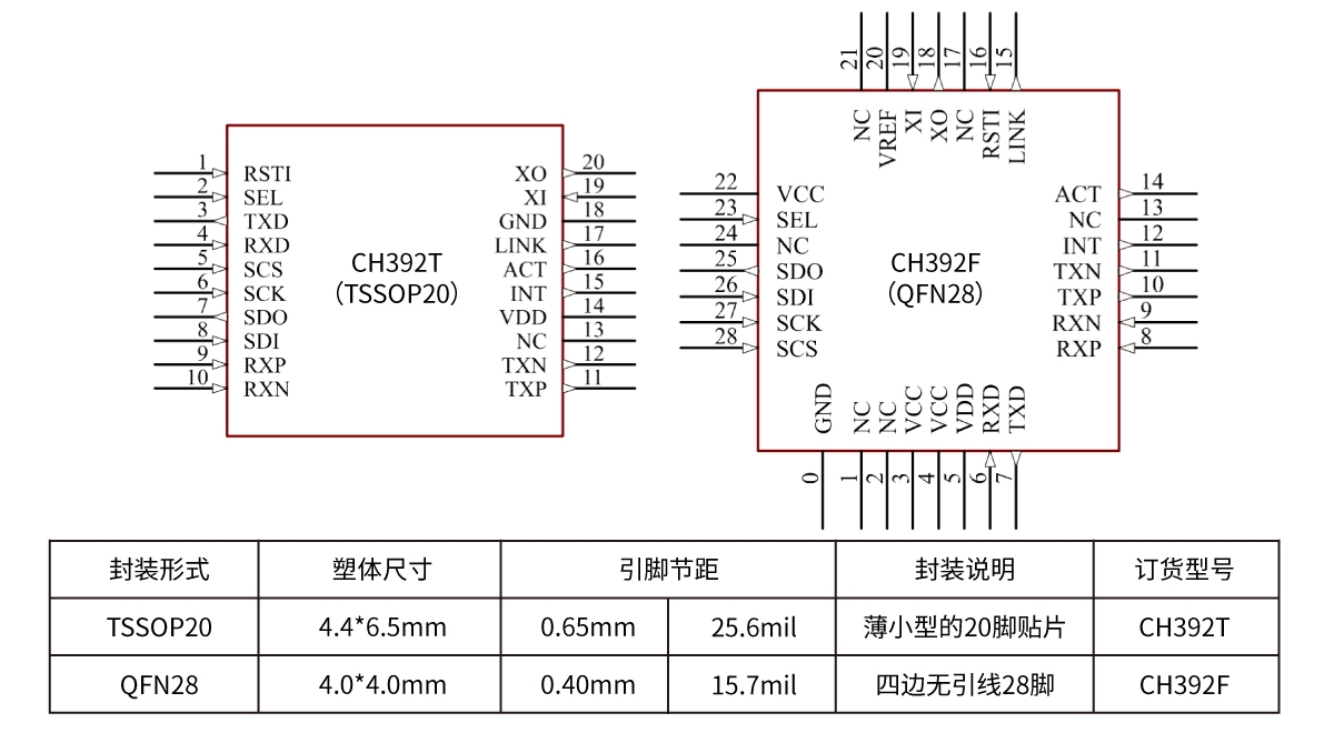 Nanjing Qinheng Microelectronics Co., Ltd.