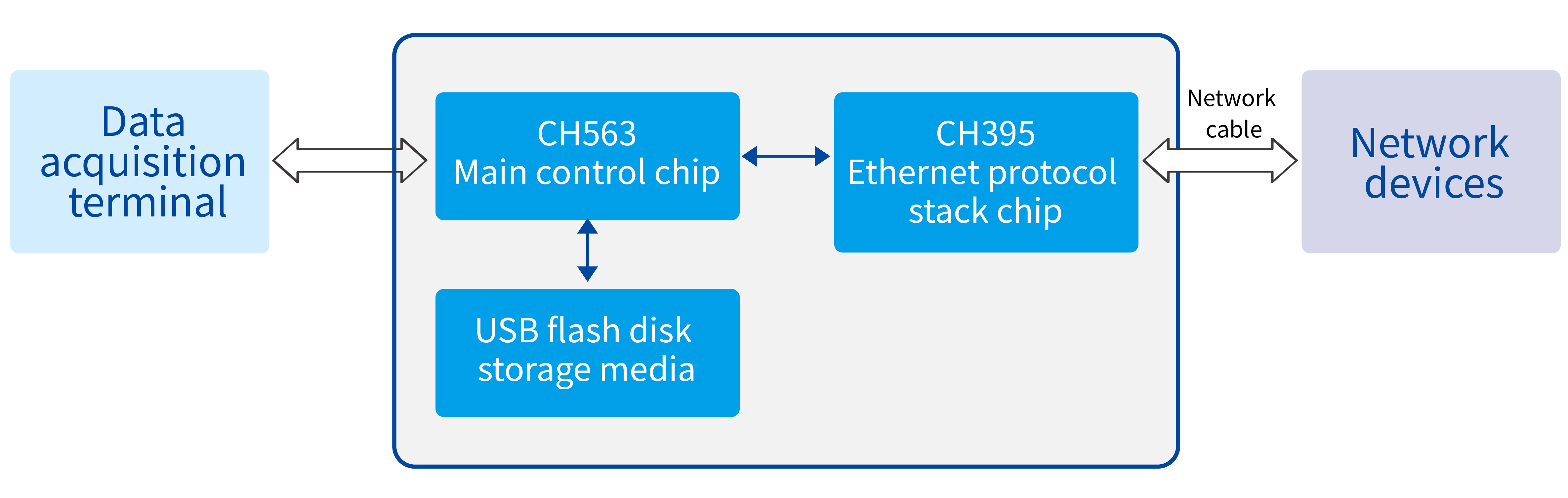 Microelectronics Application Stack Nanjing Qinheng Microelectronics Co., Ltd.