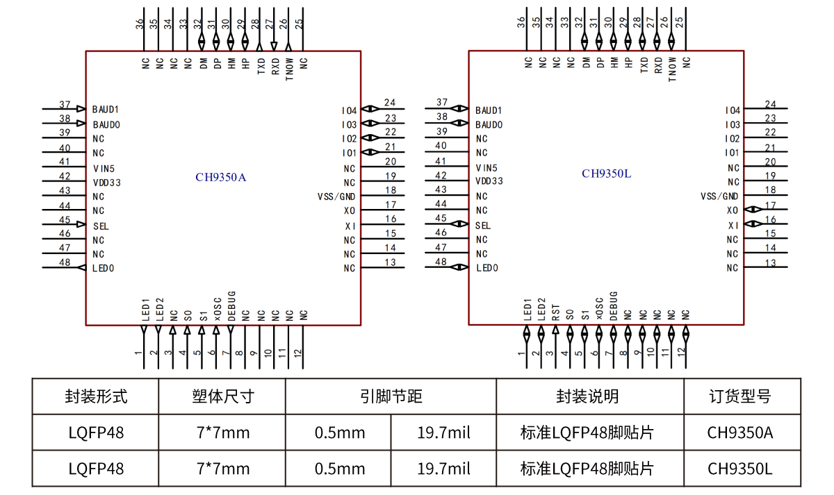 Nanjing Qinheng Microelectronics Co., Ltd.