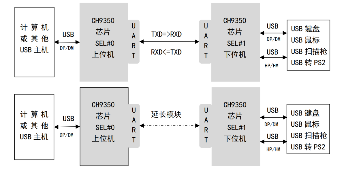 Nanjing Qinheng Microelectronics Co., Ltd.