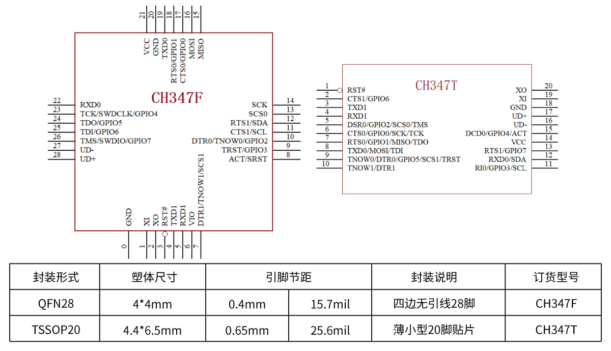 In4347 Nanjing Qinheng Microelectronics Co., Ltd.