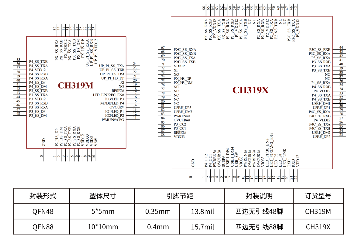 Qf3100 Nanjing Qinheng Microelectronics Co., Ltd.