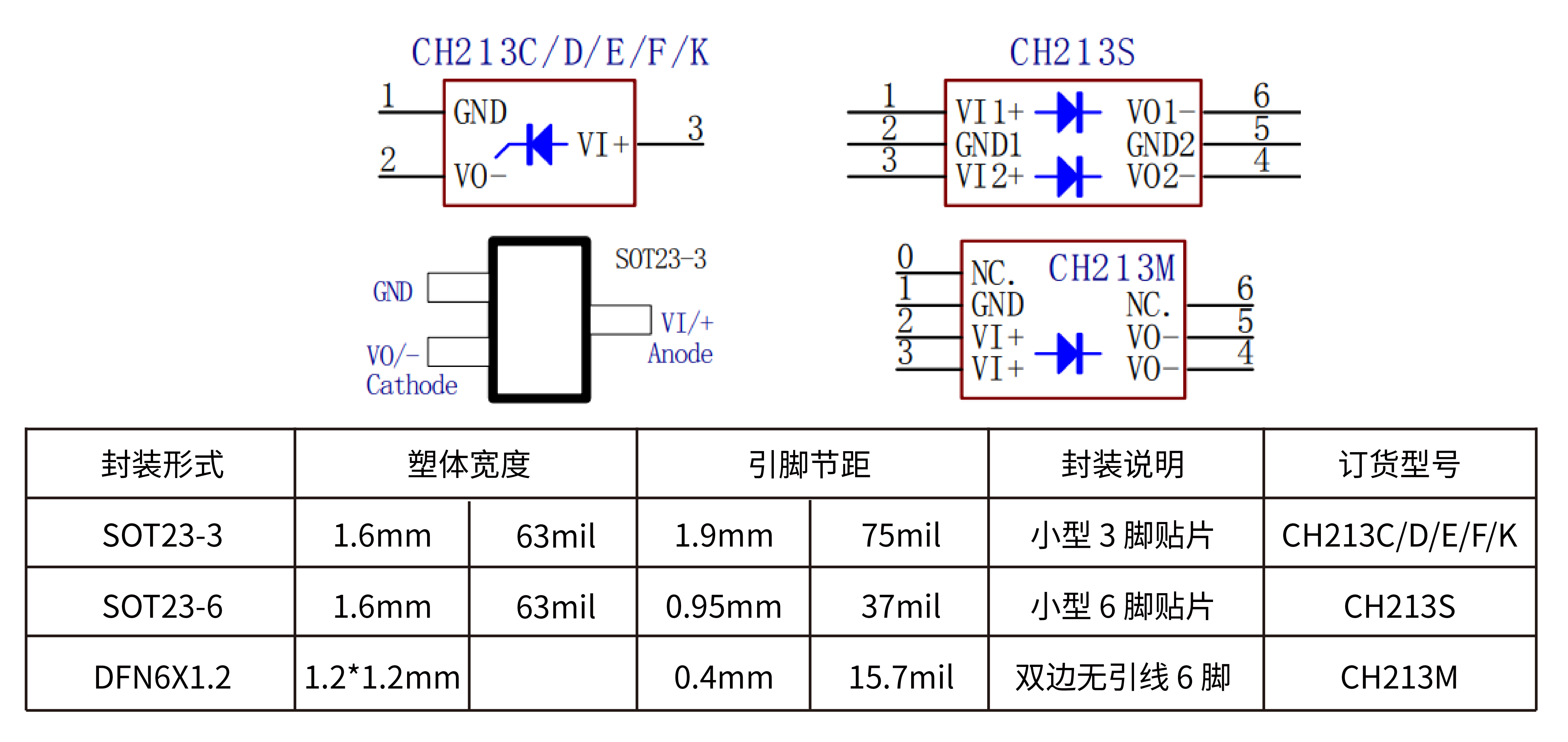 Nanjing Qinheng Microelectronics Co., Ltd.
