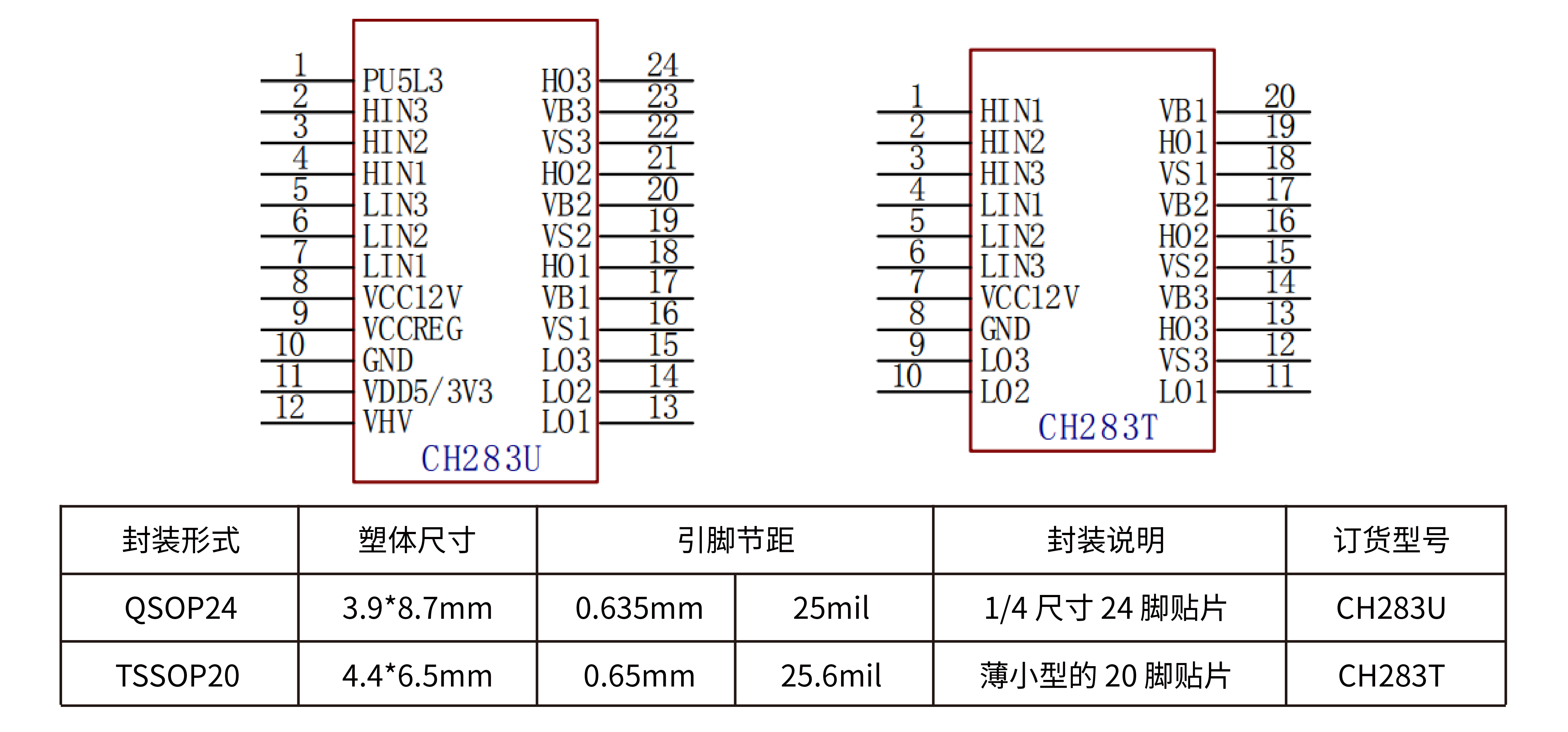 Nanjing Qinheng Microelectronics Co., Ltd.